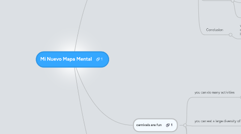 Mind Map: Mi Nuevo Mapa Mental