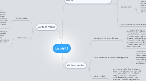 Mind Map: La vérité