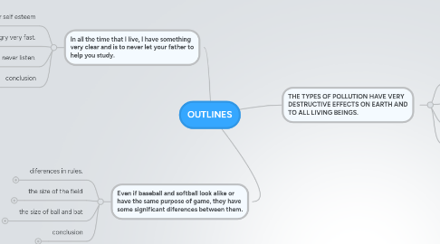 Mind Map: OUTLINES