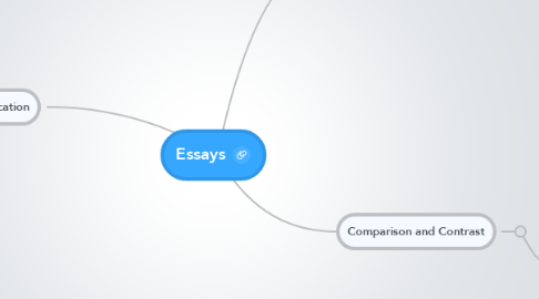 Mind Map: Essays