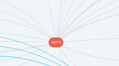 Mind Map: Levi's