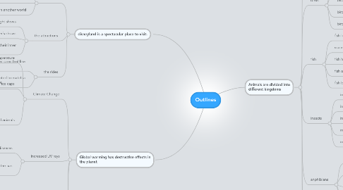 Mind Map: Outlines