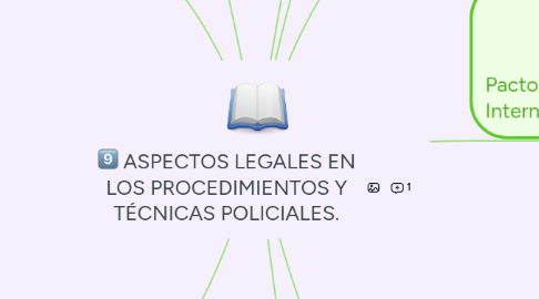 Mind Map: ASPECTOS LEGALES EN LOS PROCEDIMIENTOS Y TÉCNICAS POLICIALES.