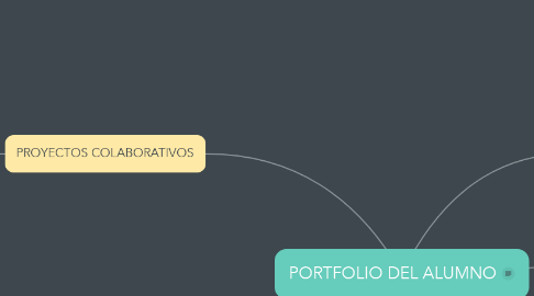 Mind Map: PORTFOLIO DEL ALUMNO