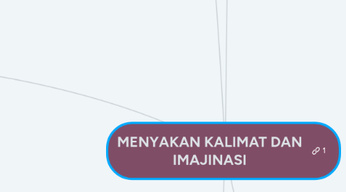 Mind Map: MENYAKAN KALIMAT DAN IMAJINASI