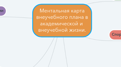 Mind Map: Ментальная карта внеучебного плана в академической и  внеучебной жизни.