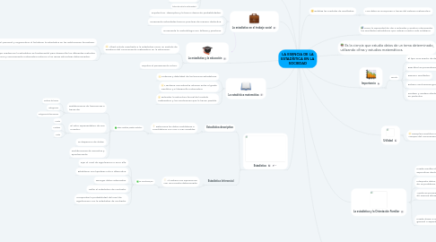 Mind Map: LA ESENCIA DE LA ESTADÍSTICA EN LA SOCIEDAD