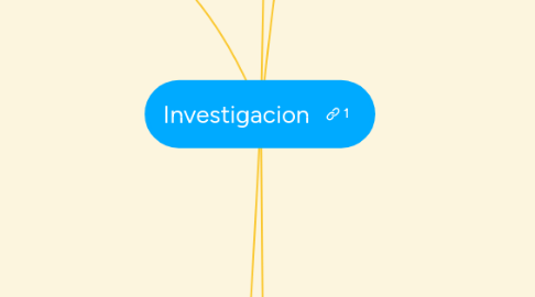 Mind Map: Investigacion