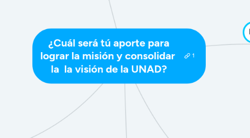 Mind Map: ¿Cuál será tú aporte para lograr la misión y consolidar la la visión de la UNAD?