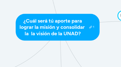 Mind Map: ¿Cuál será tú aporte para lograr la misión y consolidar  la  la visión de la UNAD?