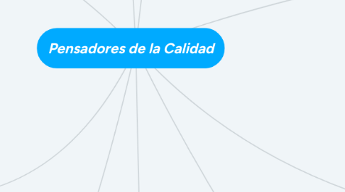 Mind Map: Pensadores de la Calidad