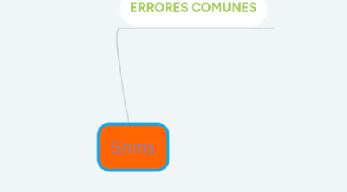 Mind Map: EMPRESAS FAMILIARES