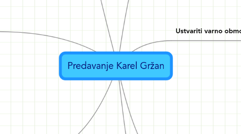 Mind Map: Predavanje Karel Gržan