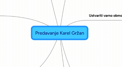 Mind Map: Predavanje Karl Gržan