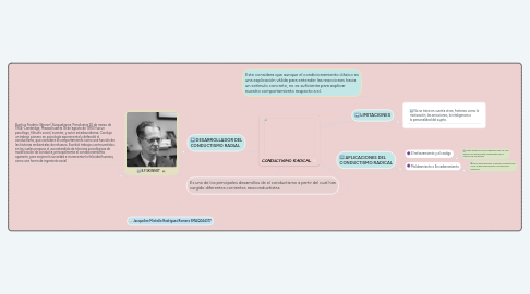 Mind Map: CONDUCTISMO RADICAL