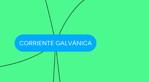 Mind Map: CORRIENTE GALVÁNICA