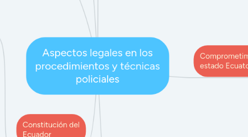 Mind Map: Aspectos legales en los procedimientos y técnicas policiales