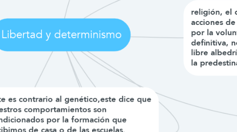 Mind Map: Libertad y determinismo