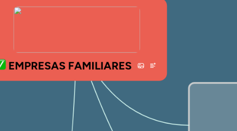 Mind Map: EMPRESAS FAMILIARES