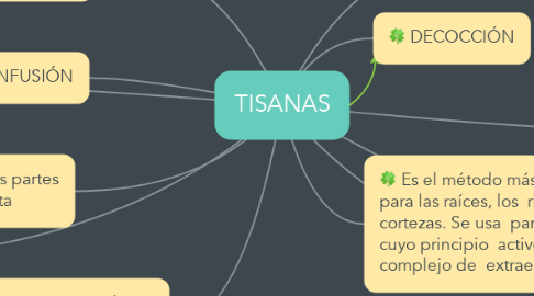 Mind Map: TISANAS