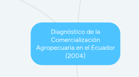 Mind Map: Diagnóstico de la Comercialización Agropecuaria en el Ecuador (2004)