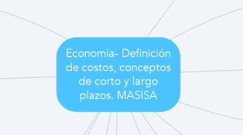 Mind Map: Economía- Definición de costos, conceptos de corto y largo plazos. MASISA