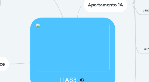 Mind Map: HA83