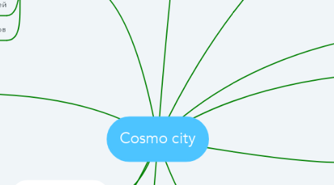 Mind Map: Cosmo city