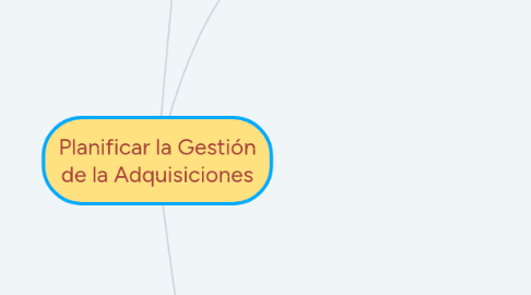 Mind Map: Planificar la Gestión de la Adquisiciones