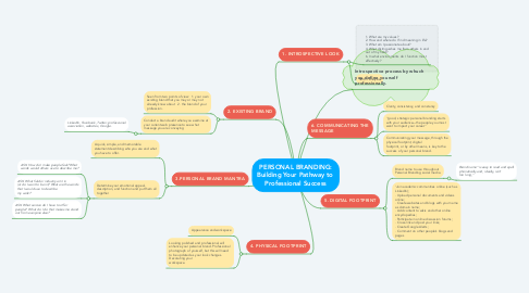 Mind Map: PERSONAL BRANDING: Building Your Pathway to  Professional Success