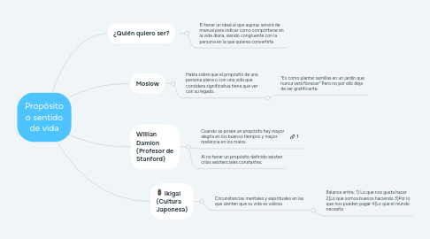Mind Map: Propósito o sentido de vida