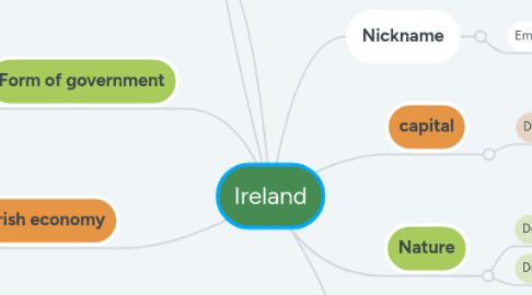 Mind Map: Ireland