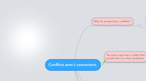 Mind Map: Conflicts aren´t convenient.