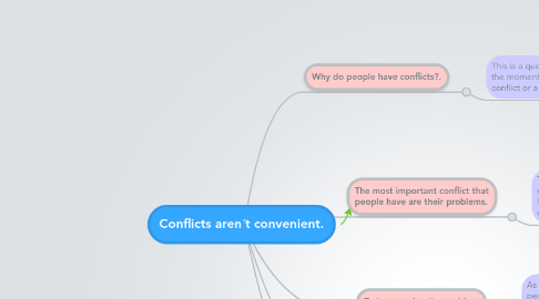 Mind Map: Conflicts aren´t convenient.