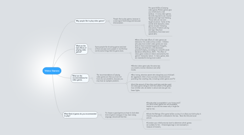 Mind Map: Video Games