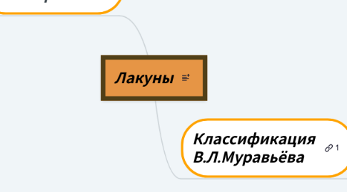 Mind Map: Лакуны