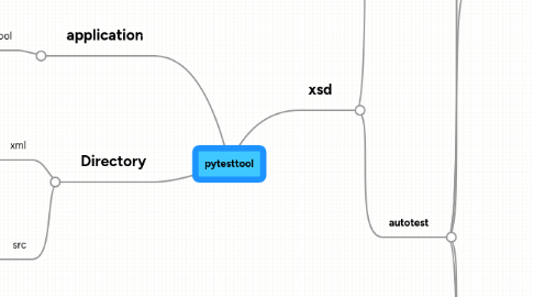 Mind Map: pytesttool