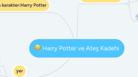 Mind Map: Harry Potter ve Ateş Kadehi