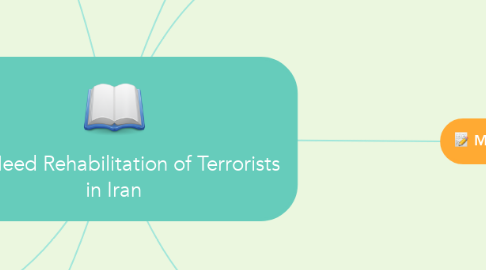 Mind Map: The Need Rehabilitation of Terrorists in Iran