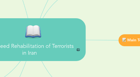 Mind Map: The Need Rehabilitation of Terrorists in Iran