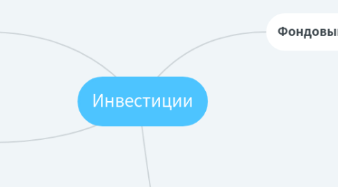 Mind Map: Инвестиции