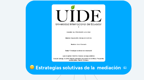 Mind Map: Estrategias solutivas de la mediación