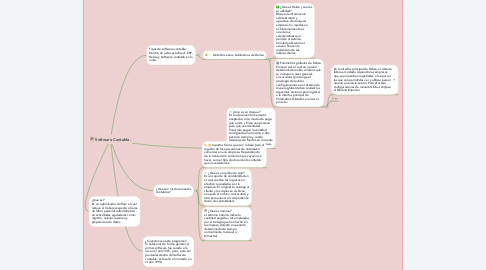 Mind Map: Software Contable.