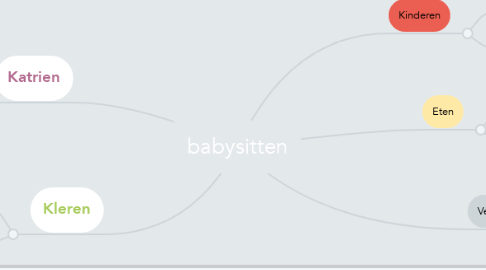 Mind Map: babysitten