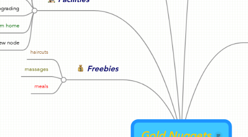 Mind Map: Gold Nuggets