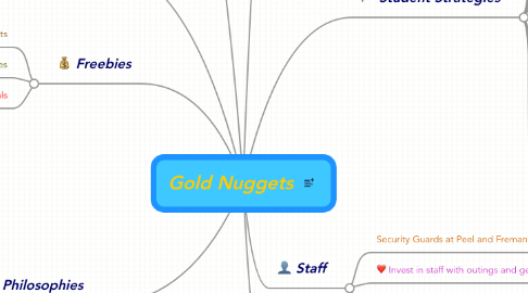 Mind Map: Gold Nuggets