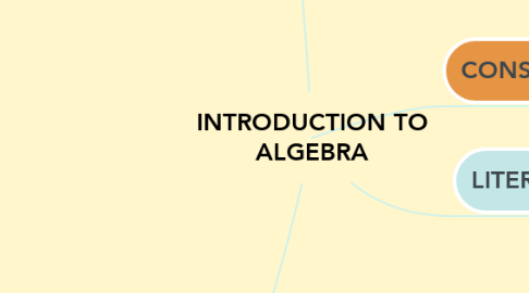 Mind Map: INTRODUCTION TO ALGEBRA