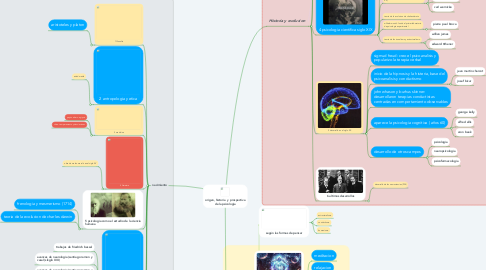 Mind Map: origen, historia  y prospectiva de la psicología