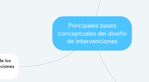 Mind Map: Principales bases conceptuales del diseño de intervenciones