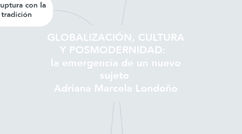 Mind Map: GLOBALIZACIÓN, CULTURA Y POSMODERNIDAD:   la emergencia de un nuevo sujeto  Adriana Marcela Londoño